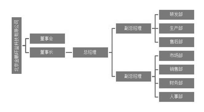 組織機(jī)構(gòu)